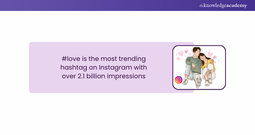 Most Trending Instagram Hashtag