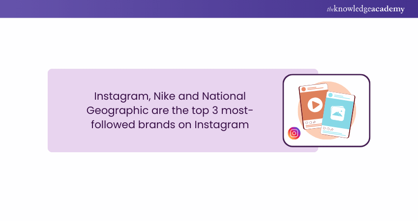 Most-followed Brands on Instagram
