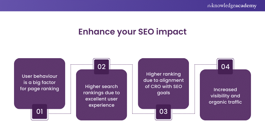 Enhance your SEO impact