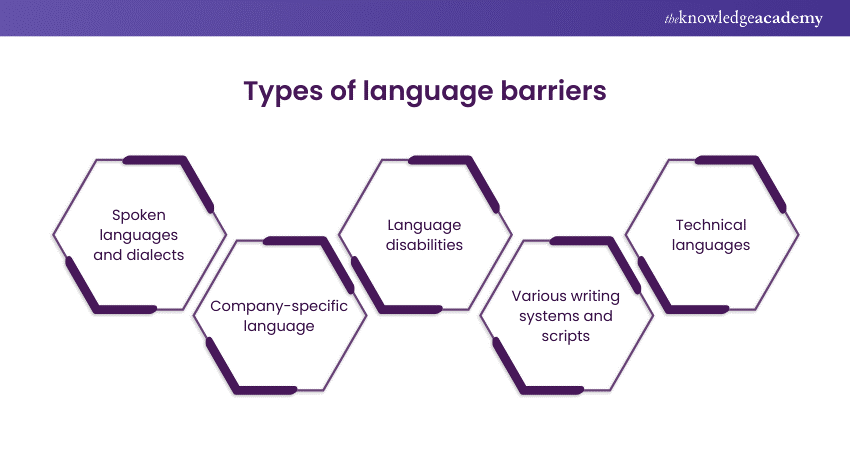 Types of Language Barriers 