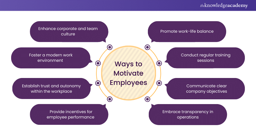 Ways to Motivate Employees 