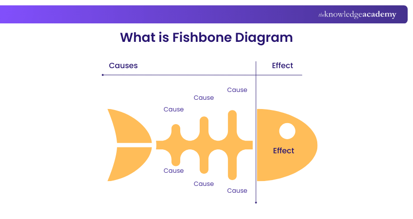Fishbone Problem Analysis Diagram Problem analysis fishbone diagram