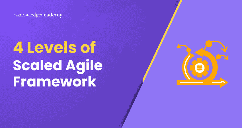 4 Levels of Scaled Agile Framework Understanding 4 Levels of Scaled Agile Framework