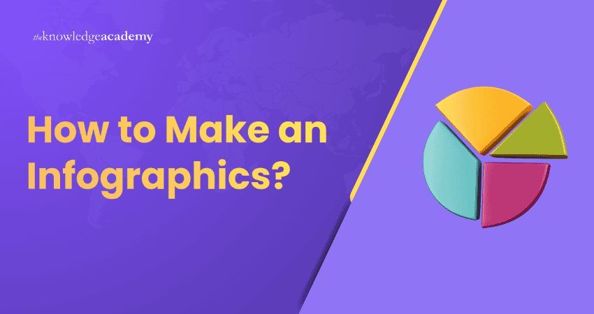 How to Make an Infographics How to Make an Infographics