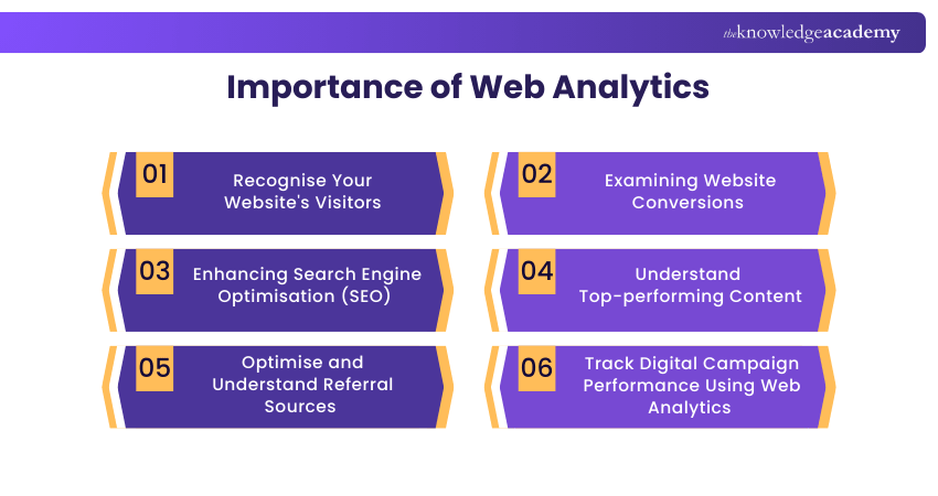 Importance of Web Analytics