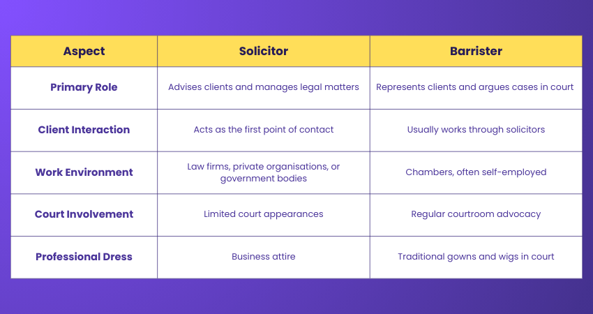 Key Differences Between a Solicitor and a Barrister