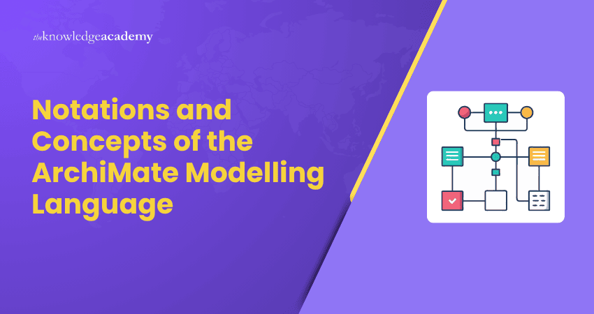 Notations and Concepts of the ArchiMate Modelling Language