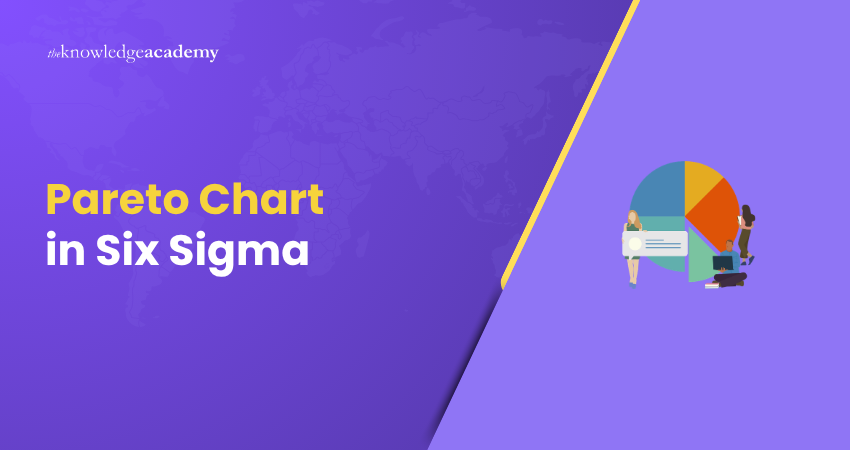 Chart in Six Sigma