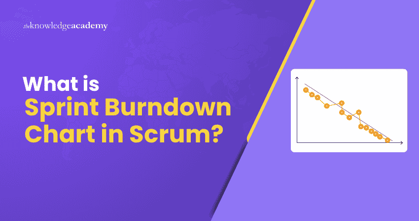 What is Sprint Burndown Chart in Scrum Sprint Burndown Chart in Scrum
