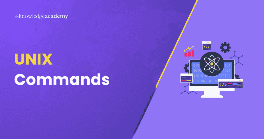 Top Commands in UNIX UNIX Commands
