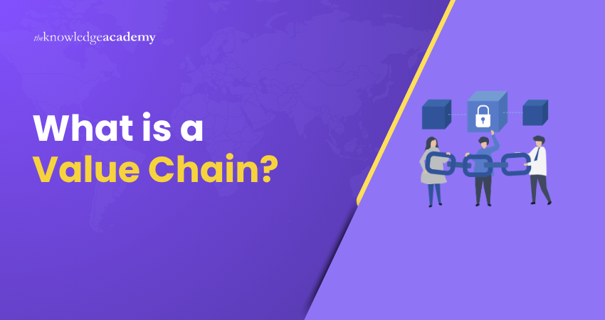 What is Value Chain? What is Value Chain?