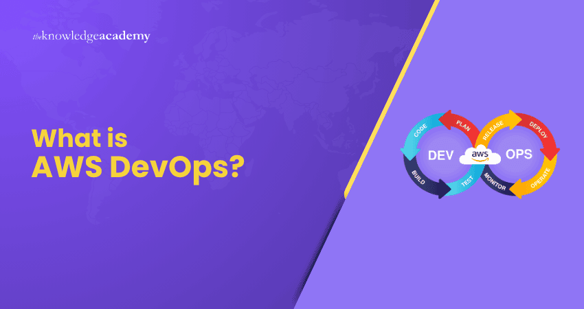 What is AWS DevOps