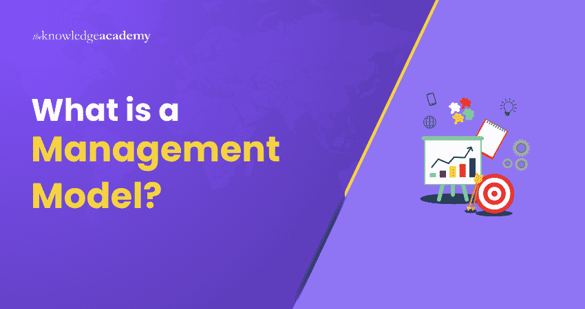 What is a Management Model? What is a Management Model?