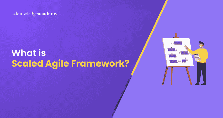 What is Scaled Agile Framework? What is SAFe®?