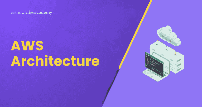 AWS Architecture AWS Architecture Components