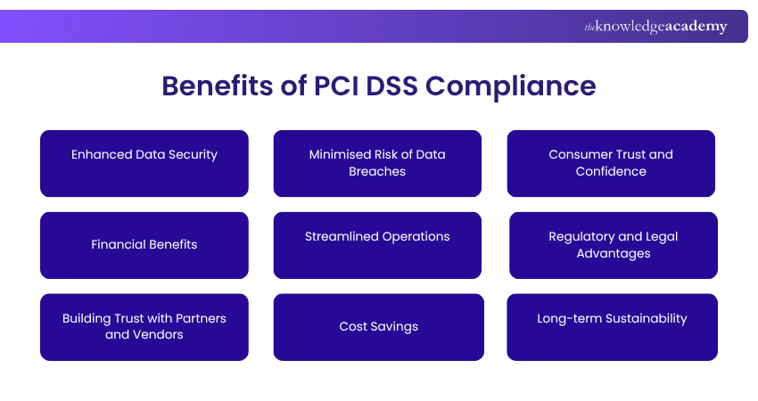 Benefits of PCI DSS Compliance Benefits of PCI DSS Compliance