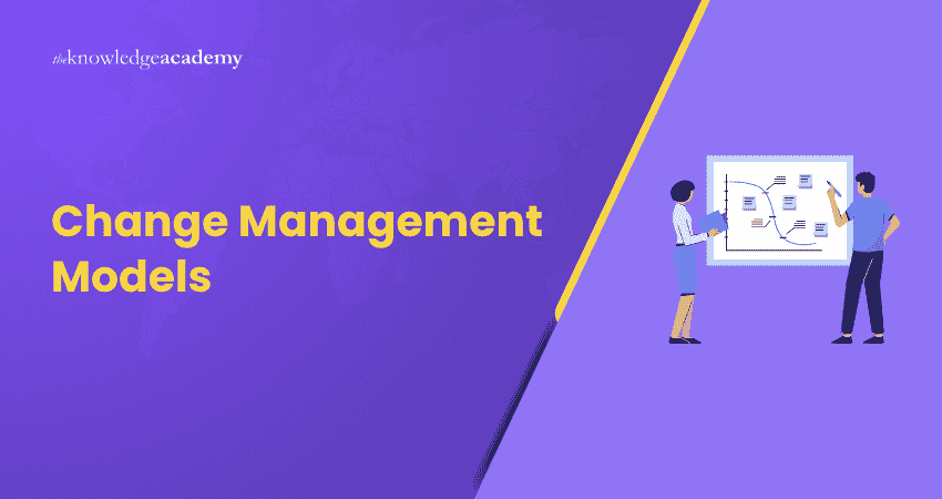 Change Management Models Change Management Models