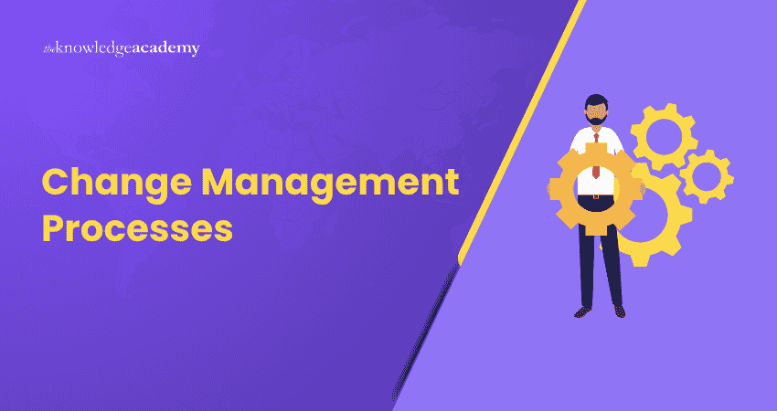 Change Management Process
