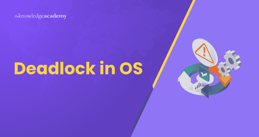 Deadlock in OS Deadlock in OS Showing Processes Waiting for Resources
