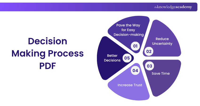 Benefits of Using Decision Making Techniques Impact of effective decision making