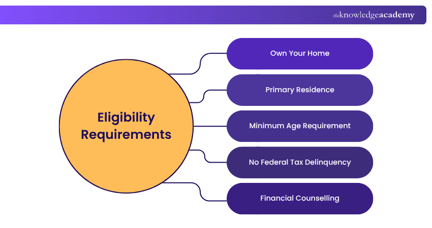 Eligibility Requirements Eligibility Requirements