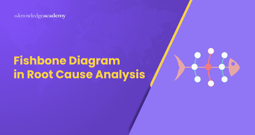 Fishbone Diagram in Root Cause Analysis Fishbone Diagram in Root Cause Analysis
