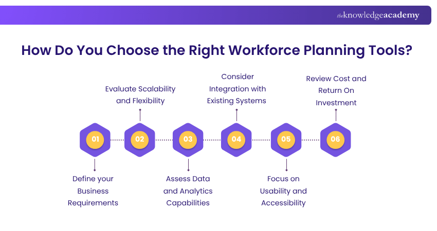 How to Choose the Right Workforce Planning Tools How to Choose the Right Workforce Planning Tools