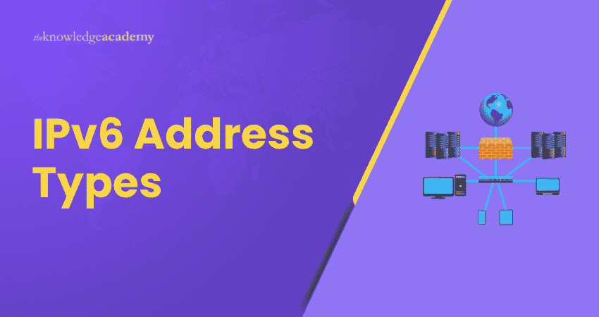 IPv6 Address Types IPv6 Address Types