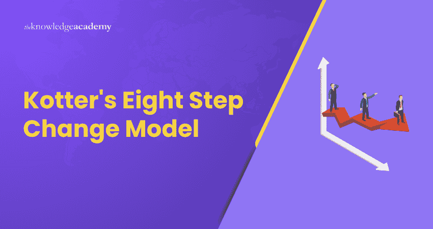 Kotter's 8 Step Change Model Kotter's 8 Step Change Model