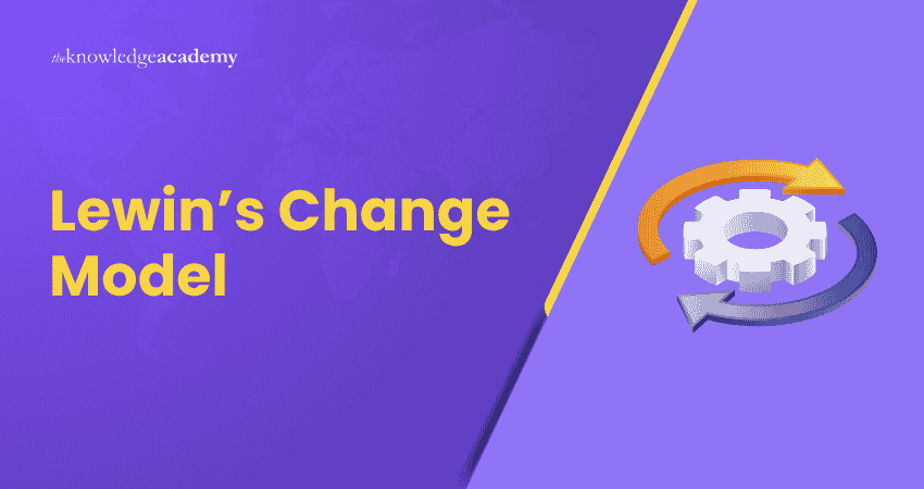 What is Lewin’s Change Management Model Lewin’s Change Management Model