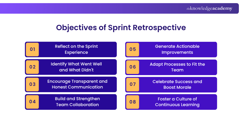 Sprint Retrospective and its Objectives