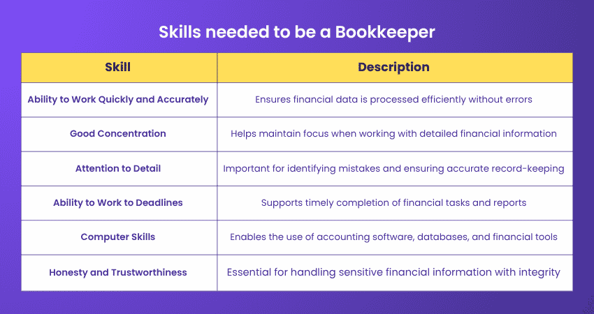 Skills needed to be a Bookkeeper Essential Bookkeeper Skills