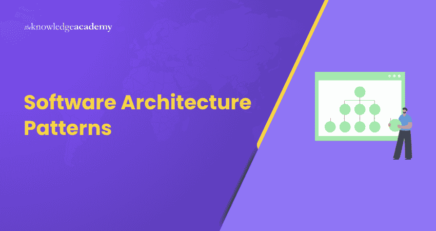 Software Architecture Patterns Software Architecture Patterns
