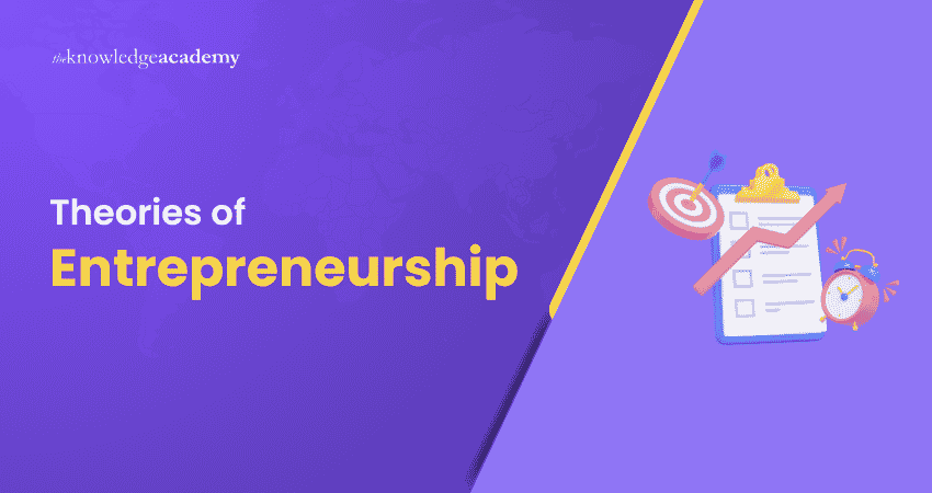 Theories of Entrepreneurship Theories of Entrepreneurship