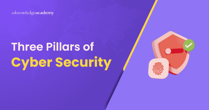 Three Pillars of Cyber Security Cyber Security Pillars