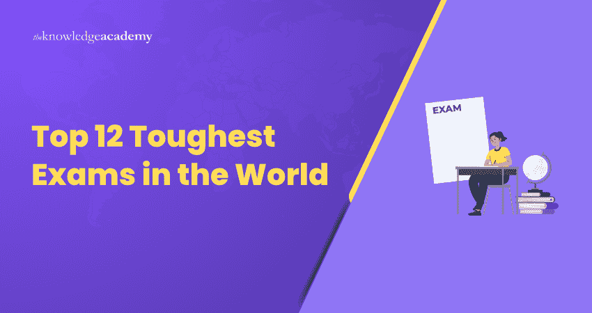 Top 10 Toughest Exam in World