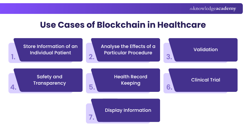 Use Cases of Blockchain in Healthcare Use Cases of Blockchain in Healthcare