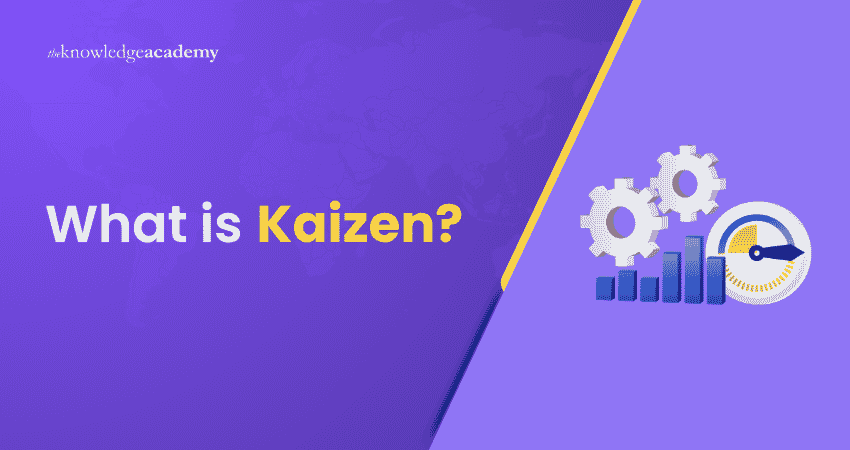 What is Kaizen? What is Kaizen?