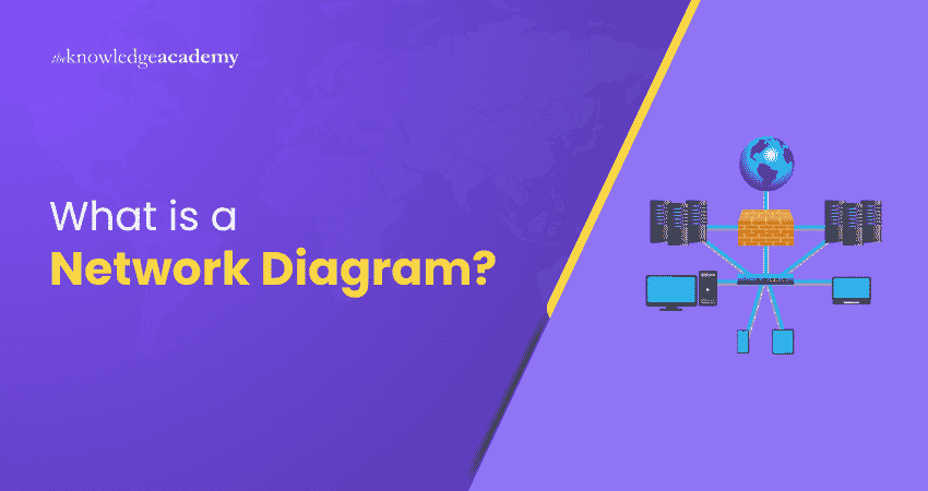 What is Network Diagram? Explained With Examples and Use Cases What is Network Diagram? Explained With Examples and Use Cases