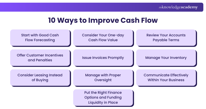 10 Ways to Improve Cash Flow