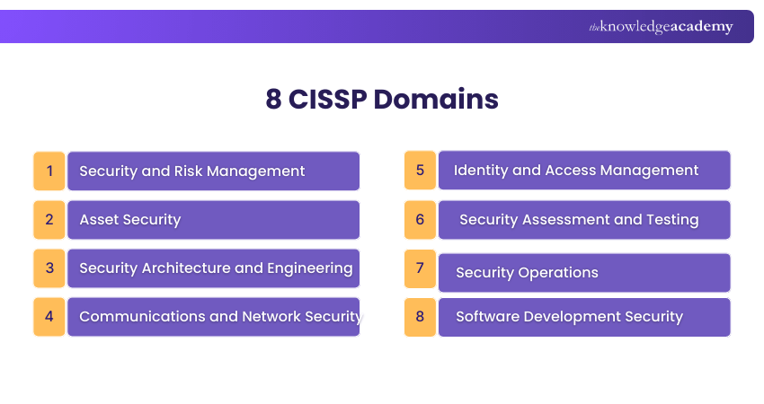 8 CISSP Domains