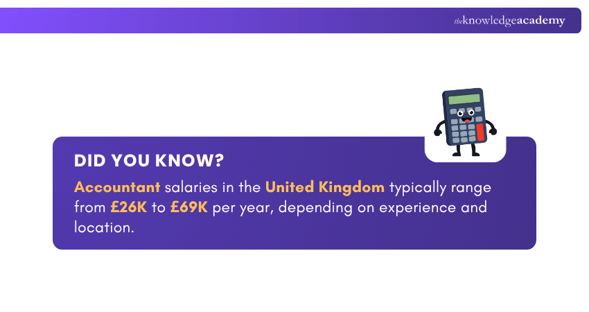 Accountant Salaries in the UK