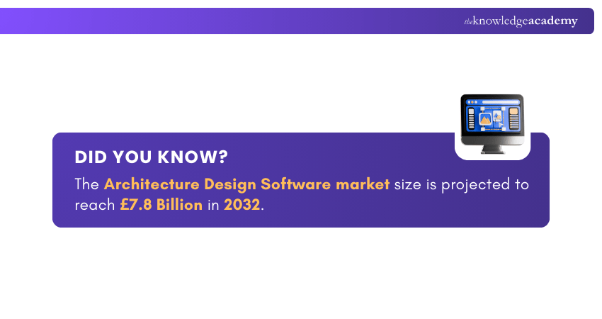 Architecture Design Software Market Insight Architecture Design Software Market Insight