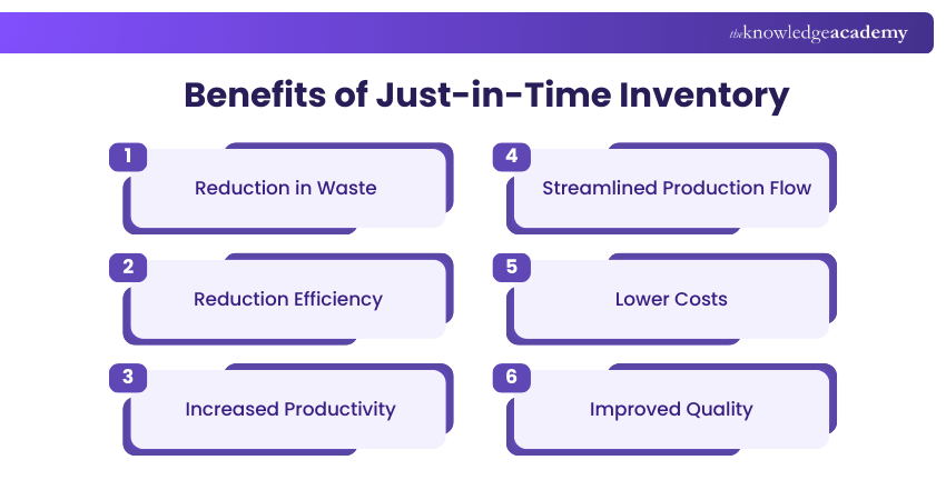 Benefits of Just-in-Time Inventory
