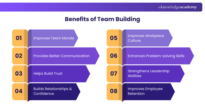 Benefits of Team Building