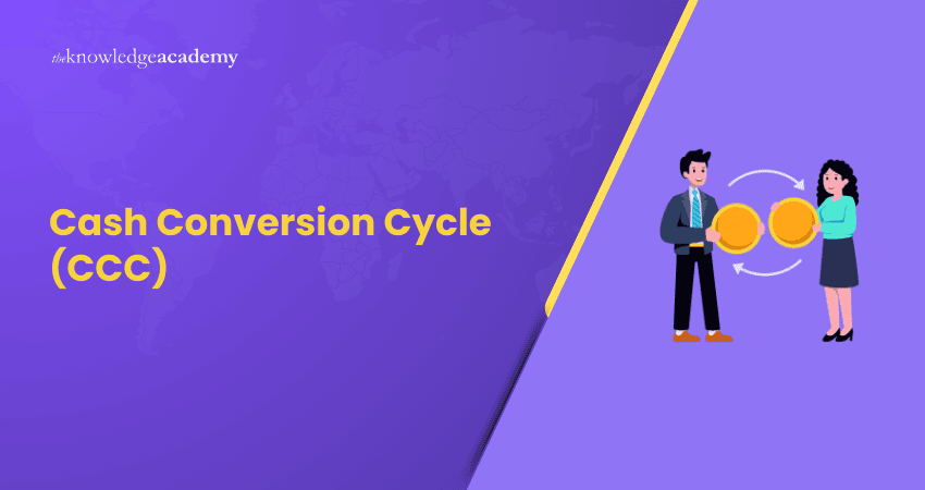 Cash Conversion Cycle (CCC)