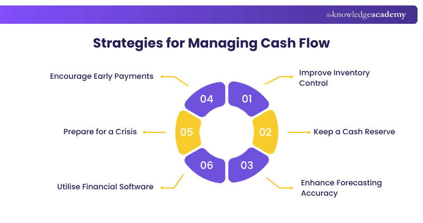 Cash Flow Management Strategies