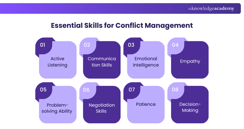 Essential Skills for Conflict Management