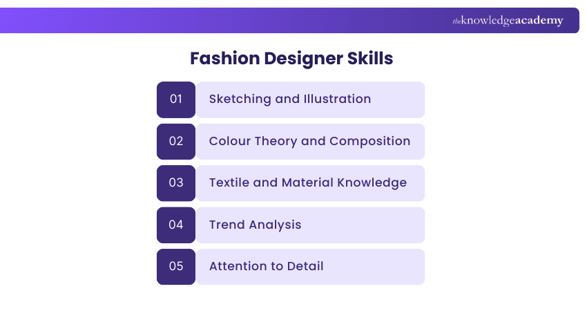 Fashion Designer Skills Fashion Designer Skills
