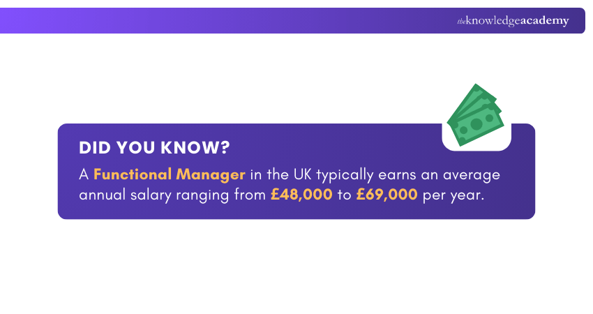 Functional Manager UK Salary